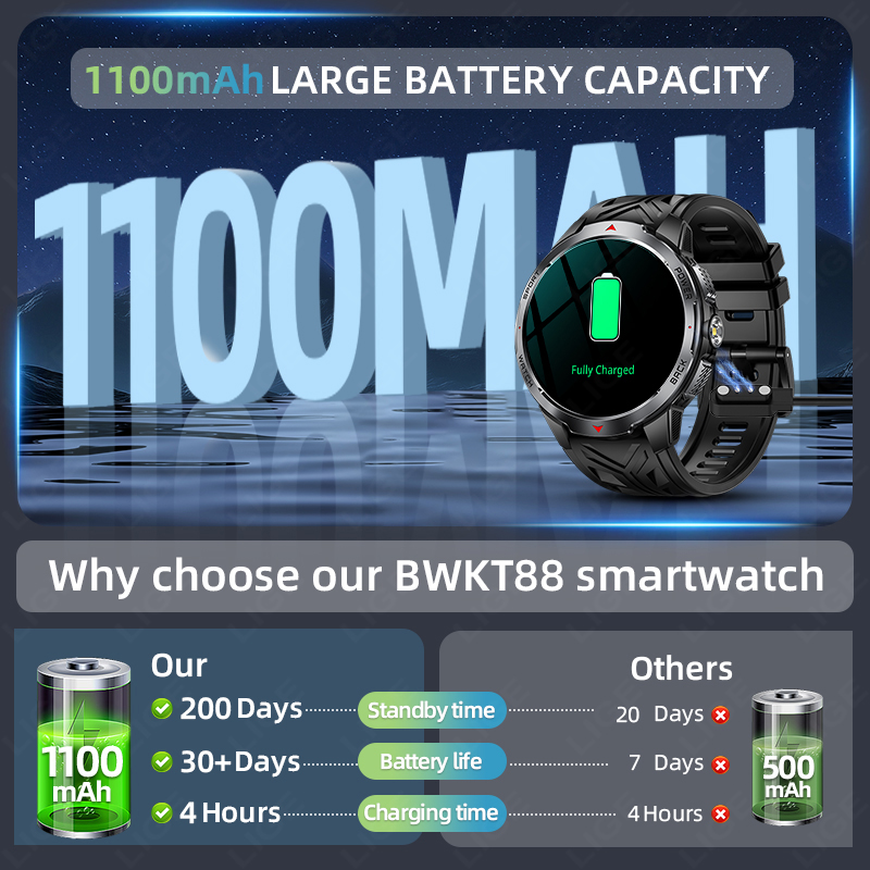LIGE New 1100mAh Battery Smart - đánh giá và giá Outdoor Sport News